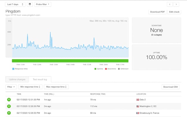 exemple monitoring pingdom